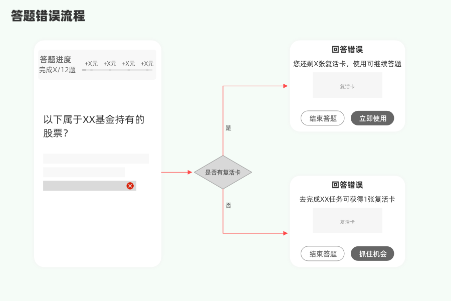 产品经理，产品经理网站